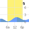 San Juan tide chart for Tuesday, September 5, 2023