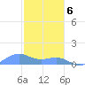 San Juan tide chart for Saturday, January 6, 2024