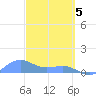 San Juan tide chart for Tuesday, March 5, 2024