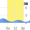 San Juan tide chart for Thursday, May 30, 2024