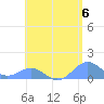 San Juan tide chart for Monday, May 6, 2024