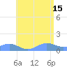 San Juan tide chart for Saturday, June 15, 2024