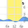 San Juan tide chart for Wednesday, June 5, 2024