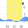 San Juan tide chart for Thursday, June 6, 2024