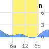 San Juan tide chart for Saturday, June 8, 2024