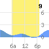 San Juan tide chart for Sunday, June 9, 2024