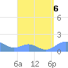 San Juan tide chart for Tuesday, August 6, 2024