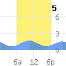 San Juan tide chart for Thursday, September 5, 2024