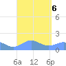 San Juan tide chart for Friday, September 6, 2024