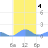 San Juan tide chart for Saturday, January 4, 2025
