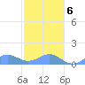 San Juan tide chart for Monday, January 6, 2025