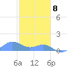 San Juan tide chart for Wednesday, January 8, 2025