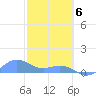 San Juan tide chart for Thursday, February 6, 2025