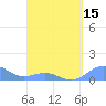 San Juan tide chart for Tuesday, April 15, 2025