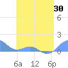 San Juan tide chart for Wednesday, April 30, 2025