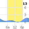 San Juan tide chart for Tuesday, May 13, 2025