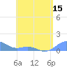 San Juan tide chart for Thursday, May 15, 2025
