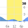 San Juan tide chart for Friday, May 30, 2025