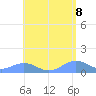 San Juan tide chart for Thursday, May 8, 2025