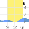 San Juan tide chart for Sunday, June 8, 2025