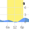 San Juan tide chart for Monday, June 9, 2025