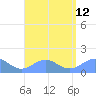 San Juan tide chart for Tuesday, August 12, 2025