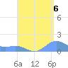 San Juan tide chart for Wednesday, August 6, 2025