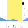 San Juan tide chart for Monday, April 6, 2026