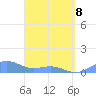San Juan tide chart for Wednesday, April 8, 2026