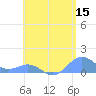 San Juan tide chart for Friday, May 15, 2026