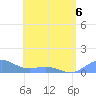 San Juan tide chart for Wednesday, May 6, 2026