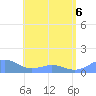 San Juan tide chart for Saturday, June 6, 2026