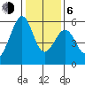 San Leandro Bay tide chart for Wednesday, January 6, 2021