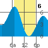 San Leandro Bay tide chart for Saturday, February 6, 2021