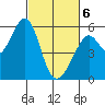 San Leandro Bay tide chart for Saturday, March 6, 2021