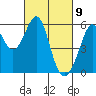 San Leandro Bay tide chart for Tuesday, March 9, 2021