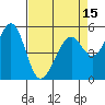 San Leandro Bay tide chart for Thursday, April 15, 2021