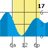 San Leandro Bay tide chart for Saturday, April 17, 2021