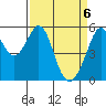 San Leandro Bay tide chart for Tuesday, April 6, 2021