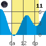 San Leandro Bay tide chart for Tuesday, May 11, 2021