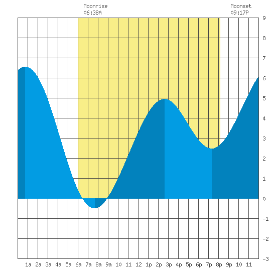 San Leandro Bay tide chart for Wednesday, May 12, 2021
