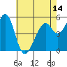 San Leandro Bay tide chart for Friday, May 14, 2021