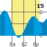 San Leandro Bay tide chart for Saturday, May 15, 2021