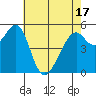 San Leandro Bay tide chart for Monday, May 17, 2021