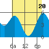 San Leandro Bay tide chart for Thursday, May 20, 2021