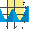 San Leandro Bay tide chart for Friday, May 7, 2021