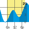 San Leandro Bay tide chart for Monday, June 21, 2021