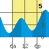 San Leandro Bay tide chart for Saturday, June 5, 2021