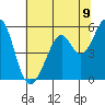 San Leandro Bay tide chart for Wednesday, June 9, 2021