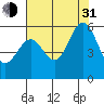 San Leandro Bay tide chart for Saturday, July 31, 2021